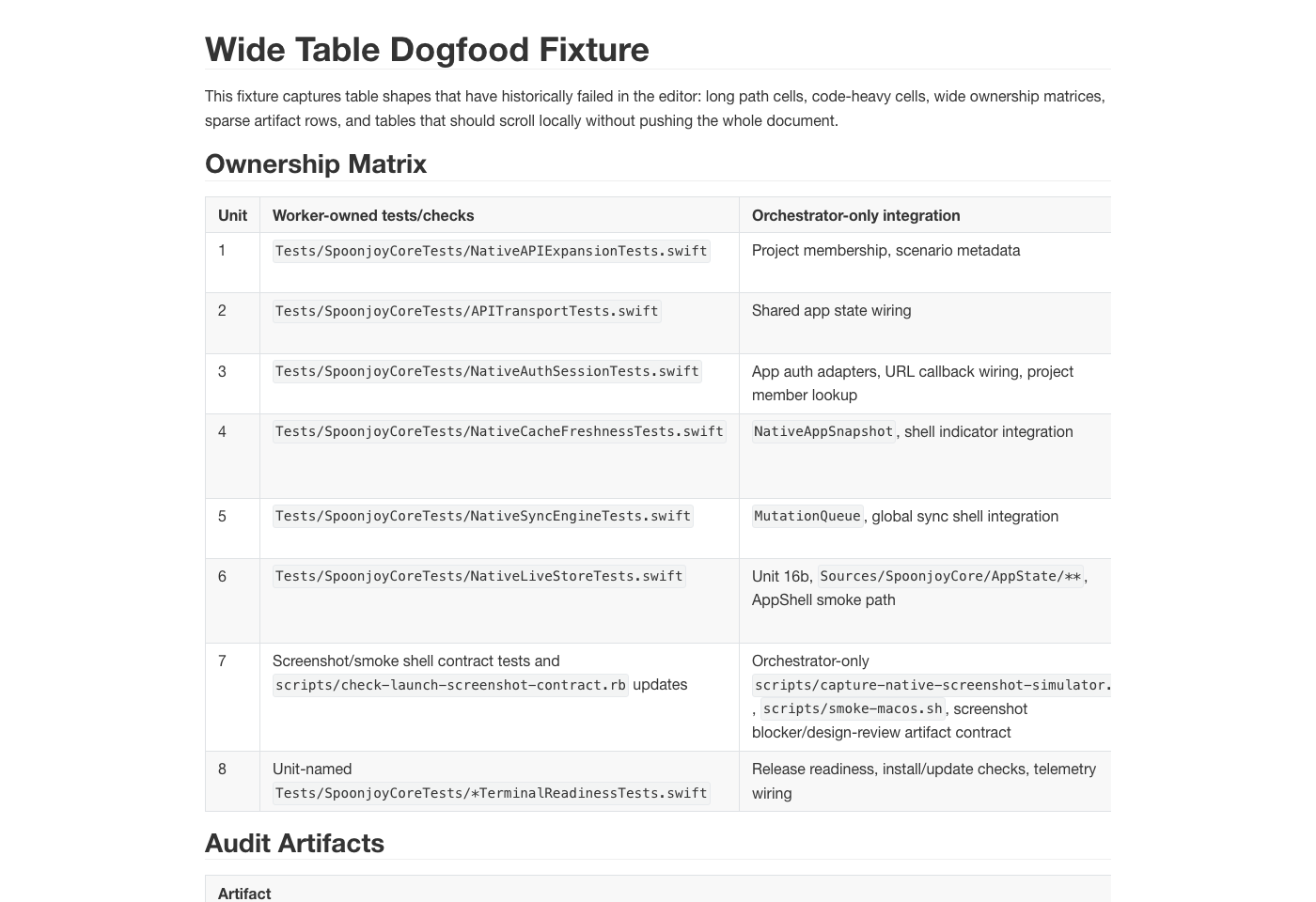 Ouro MD rendering a Markdown document with headings, tables, and callouts.